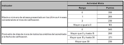Tabla
Descripción generada automáticamente con confianza media