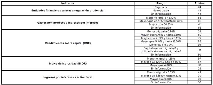 Tabla
Descripción generada automáticamente